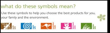 Symbols and link to explanations